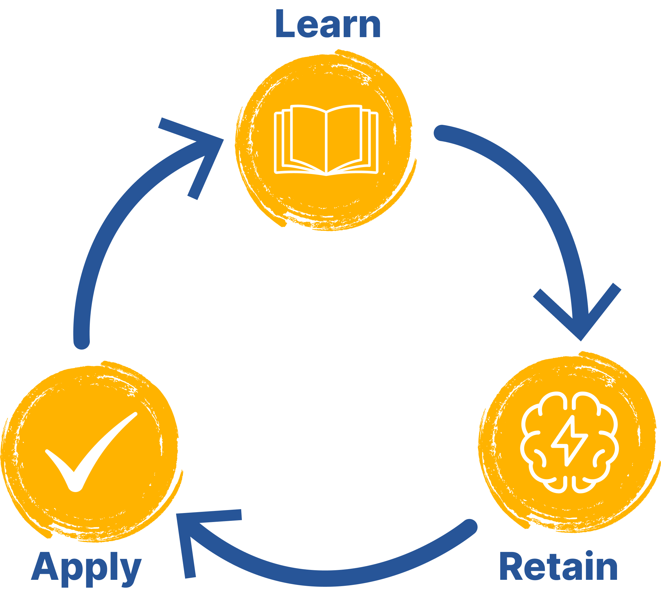 Learning model Learning model